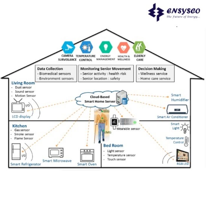 Sensor-System-Price-in-Bangladesh Sensor-System-Price-in-Bangladesh