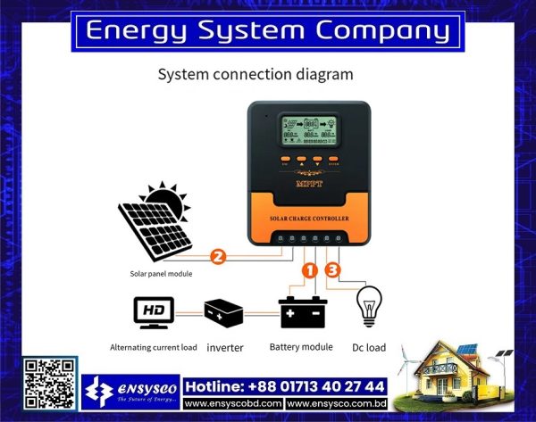 20A MPPT Solar Charge Controller